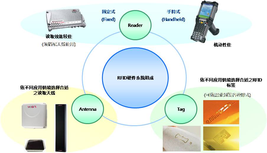 rfid门禁管理